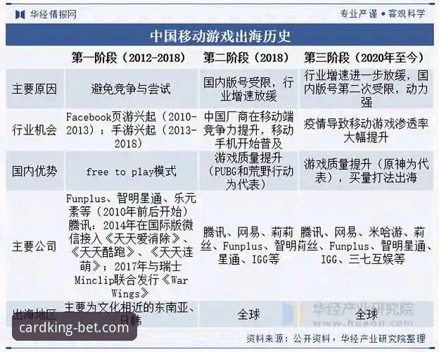 棋牌数据实时更新技术详解：从玩家体验到行业趋势的全面剖析